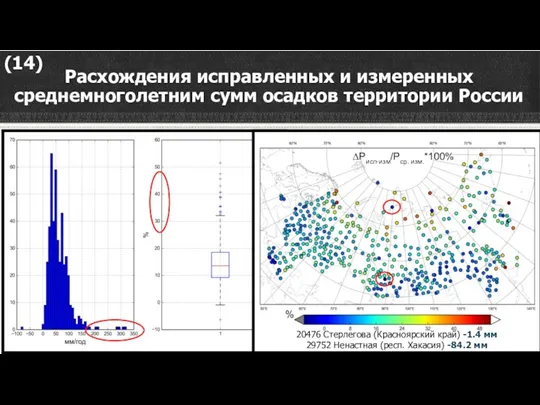 Расхождения исправленных и измеренных среднемноголетним сумм осадков территории России (1) GHCN (2) ECA&D