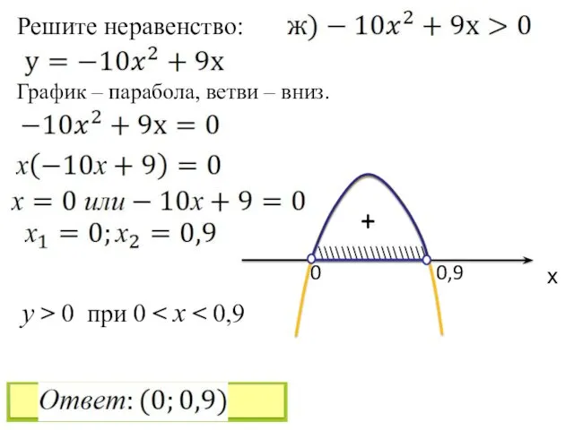 Решите неравенство: х 0 0,9 \\\\\\\\\\\\\\\\\\\ График – парабола, ветви