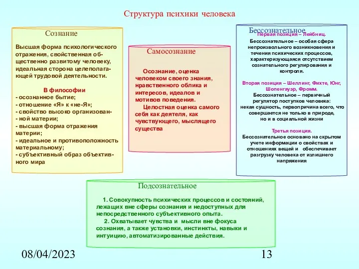 08/04/2023 Структура психики человека