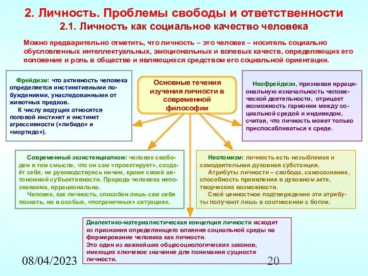 08/04/2023 2. Личность. Проблемы свободы и ответственности 2.1. Личность как