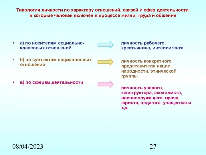 08/04/2023 Типология личности по характеру отношений, связей и сфер деятельности,