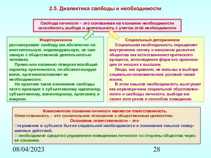 08/04/2023 2.5. Диалектика свободы и необходимости