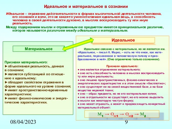 08/04/2023 Идеальное и материальное в сознании Идеальное – отражение действительности