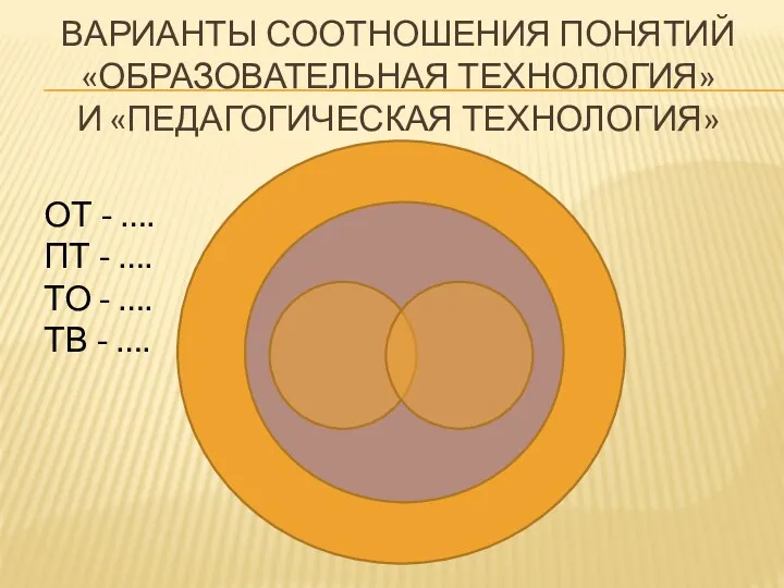 ВАРИАНТЫ СООТНОШЕНИЯ ПОНЯТИЙ «ОБРАЗОВАТЕЛЬНАЯ ТЕХНОЛОГИЯ» И «ПЕДАГОГИЧЕСКАЯ ТЕХНОЛОГИЯ» ОТ - …. ПТ -