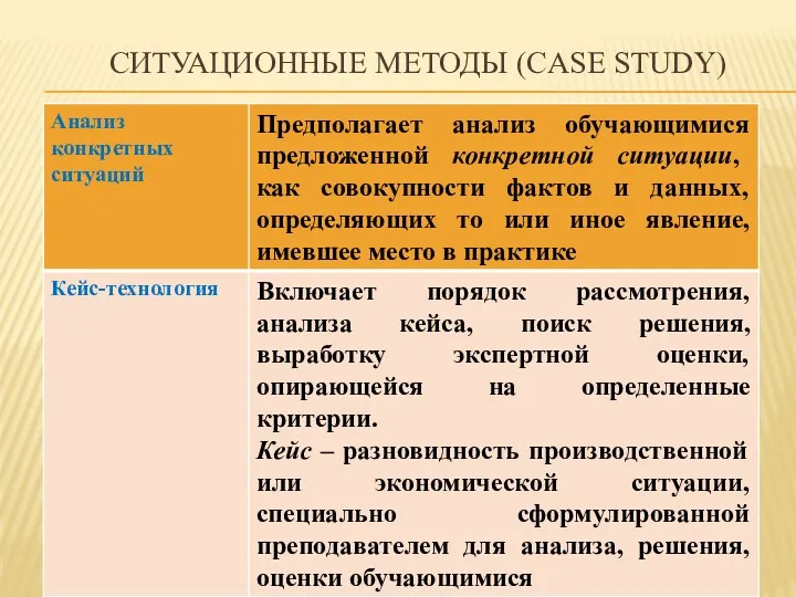 СИТУАЦИОННЫЕ МЕТОДЫ (CASE STUDY)