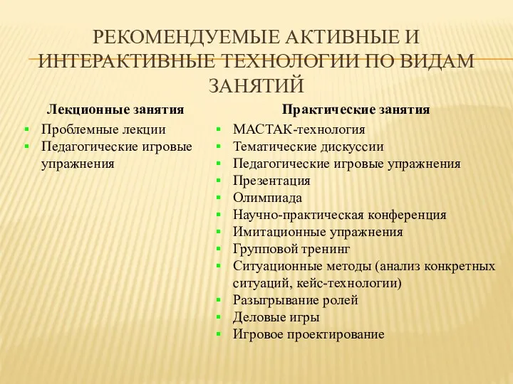 РЕКОМЕНДУЕМЫЕ АКТИВНЫЕ И ИНТЕРАКТИВНЫЕ ТЕХНОЛОГИИ ПО ВИДАМ ЗАНЯТИЙ