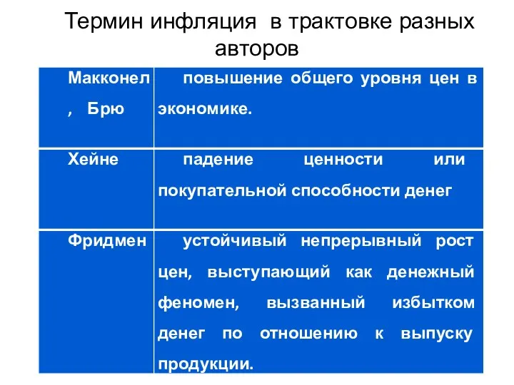 Термин инфляция в трактовке разных авторов