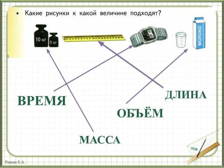 ВРЕМЯ ОБЪЁМ ДЛИНА МАССА