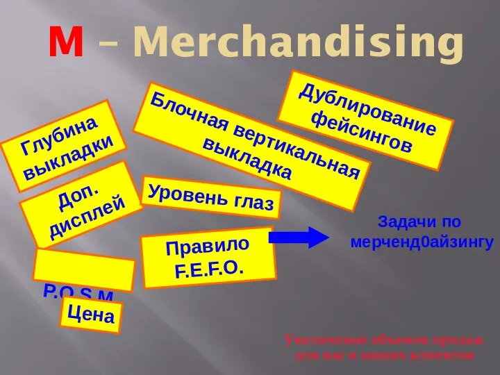 M – Merchandising Доп. дисплей P.O.S.M. Уровень глаз Блочная вертикальная