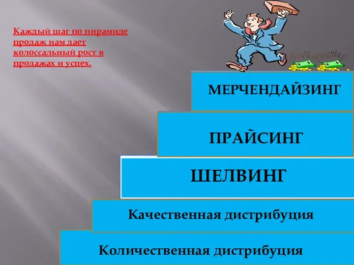 D - Дистрибуция (фундамент) Количественная дистрибуция Качественная дистрибуция ШЕЛВИНГ ПРАЙСИНГ