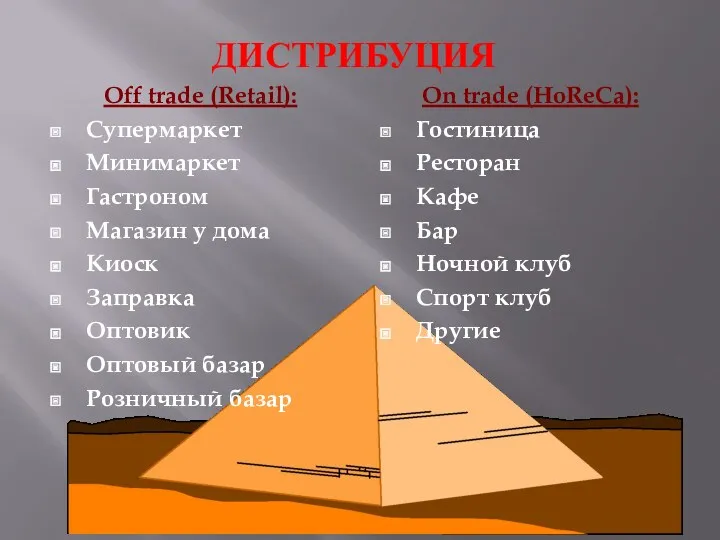 ДИСТРИБУЦИЯ Off trade (Retail): Супермаркет Минимаркет Гастроном Магазин у дома