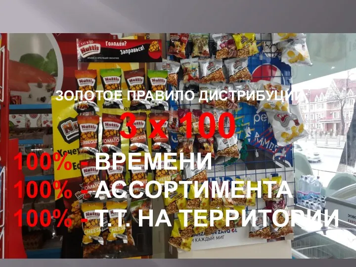 ЗОЛОТОЕ ПРАВИЛО ДИСТРИБУЦИИ: 3 х 100 100% - ВРЕМЕНИ 100%