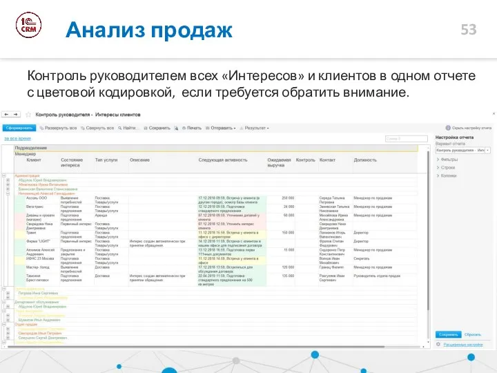 Контроль руководителем всех «Интересов» и клиентов в одном отчете с