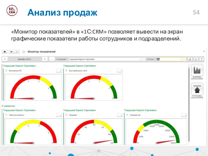 «Монитор показателей» в «1С:CRM» позволяет вывести на экран графические показатели работы сотрудников и подразделений. Анализ продаж