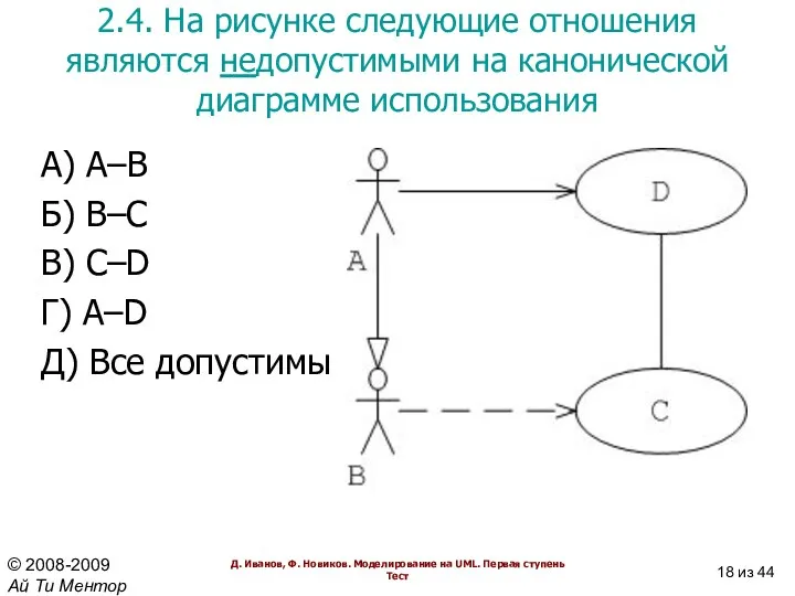 2.4. На рисунке следующие отношения являются недопустимыми на канонической диаграмме