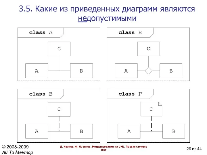 3.5. Какие из приведенных диаграмм являются недопустимыми