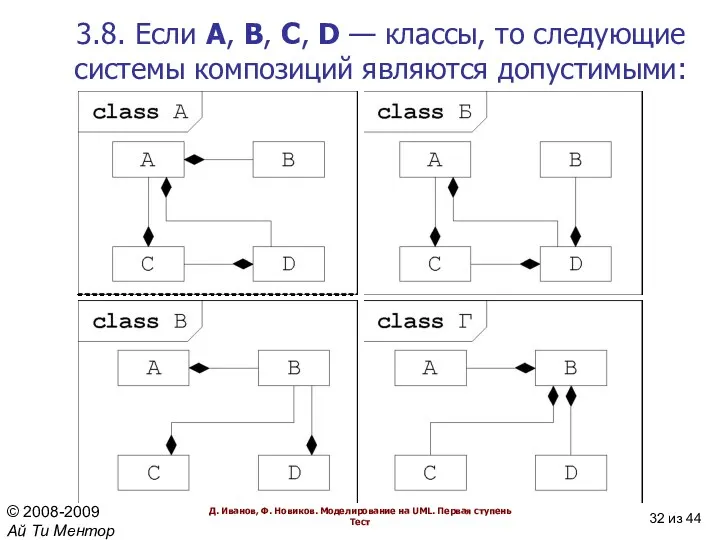 3.8. Если A, B, C, D — классы, то следующие системы композиций являются допустимыми: