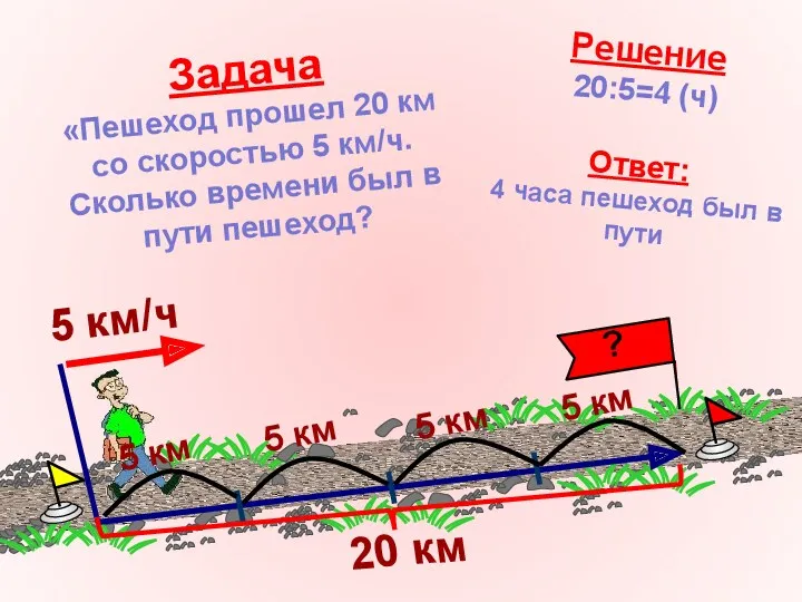 Задача «Пешеход прошел 20 км со скоростью 5 км/ч. Сколько