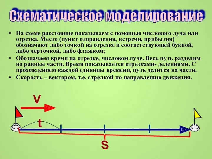 На схеме расстояние показываем с помощью числового луча или отрезка.