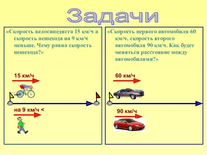«Скорость велосипедиста 15 км/ч а скорость пешехода на 9 км/ч