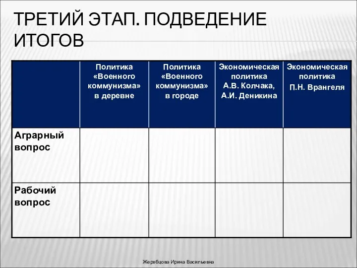 ТРЕТИЙ ЭТАП. ПОДВЕДЕНИЕ ИТОГОВ Жеребцова Ирина Васильевна