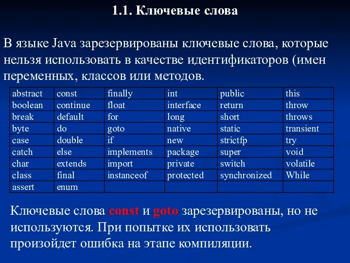 1.1. Ключевые слова В языке Java зарезервированы ключевые слова, которые