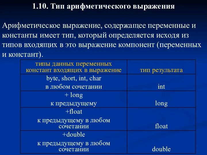 1.10. Тип арифметического выражения Арифметическое выражение, содержащее переменные и константы