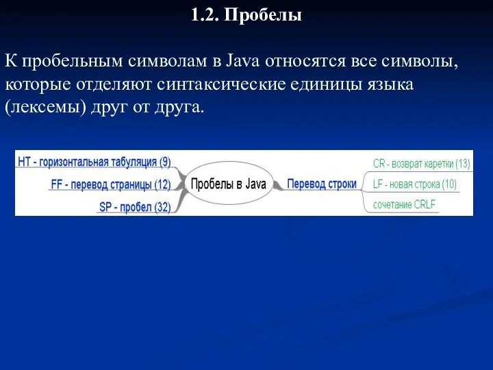 1.2. Пробелы К пробельным символам в Java относятся все символы,