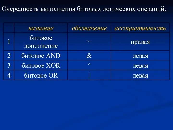 Очередность выполнения битовых логических операций: