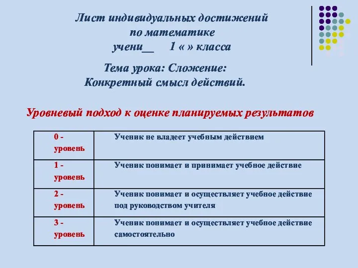 Лист индивидуальных достижений по математике учени__ 1 « » класса Тема урока: Сложение: