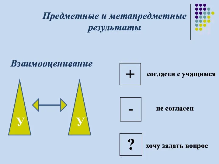 Взаимооценивание Предметные и метапредметные результаты У У согласен с учащимся не согласен хочу задать вопрос