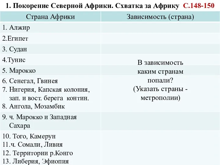 1. Покорение Северной Африки. Схватка за Африку С.148-150 В зависимость