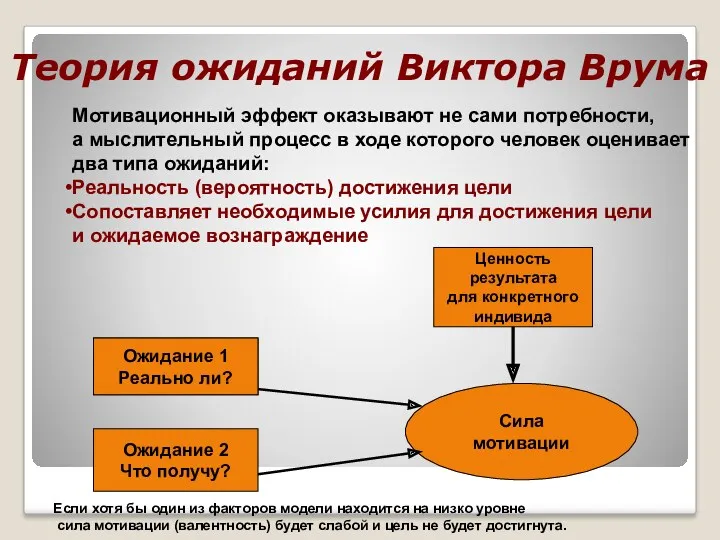 Теория ожиданий Виктора Врума Мотивационный эффект оказывают не сами потребности, а мыслительный процесс