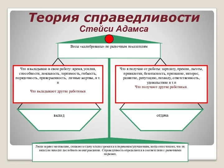 Теория справедливости Стейси Адамса