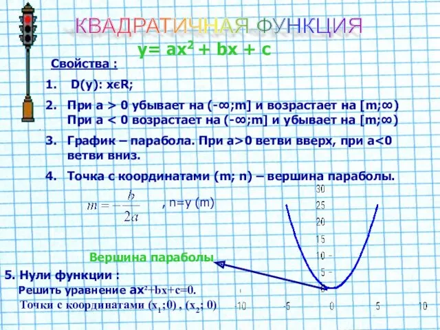 КВАДРАТИЧНАЯ ФУНКЦИЯ y= ах2 + bх + с Свойства : D(у): хєR; При