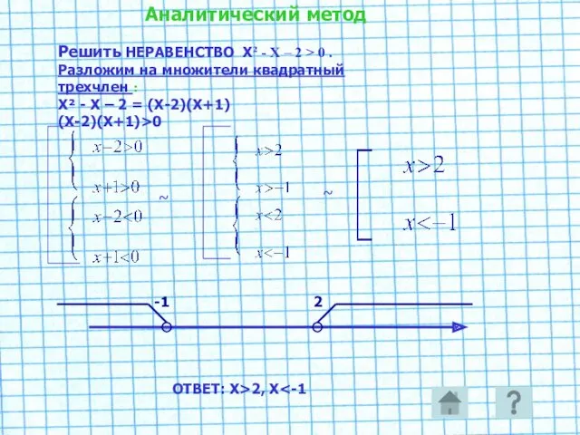 Аналитический метод Решить НЕРАВЕНСТВО Х² - Х – 2 > 0 . Разложим