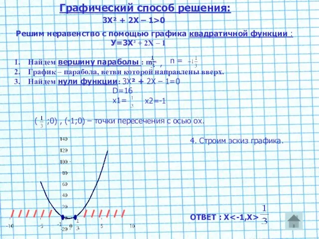 Графический способ решения: Решим неравенство с помощью графика квадратичной функции : У=3Х² +