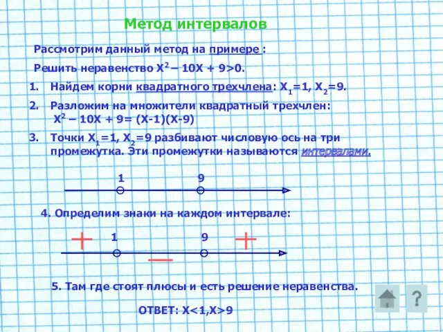 Метод интервалов Рассмотрим данный метод на примере : Решить неравенство Х2 – 10Х