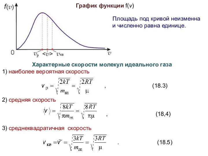 График функции f(v) Площадь под кривой неизменна и численно равна
