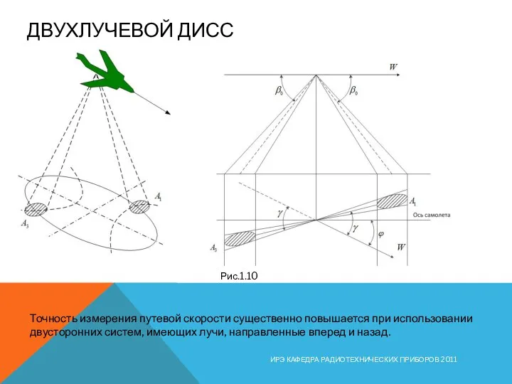 ДВУХЛУЧЕВОЙ ДИСС ИРЭ КАФЕДРА РАДИОТЕХНИЧЕСКИХ ПРИБОРОВ 2011 Точность измерения путевой