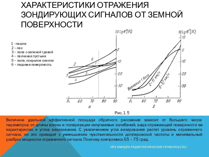 ХАРАКТЕРИСТИКИ ОТРАЖЕНИЯ ЗОНДИРУЮЩИХ СИГНАЛОВ ОТ ЗЕМНОЙ ПОВЕРХНОСТИ ИРЭ КАФЕДРА РАДИОТЕХНИЧЕСКИХ