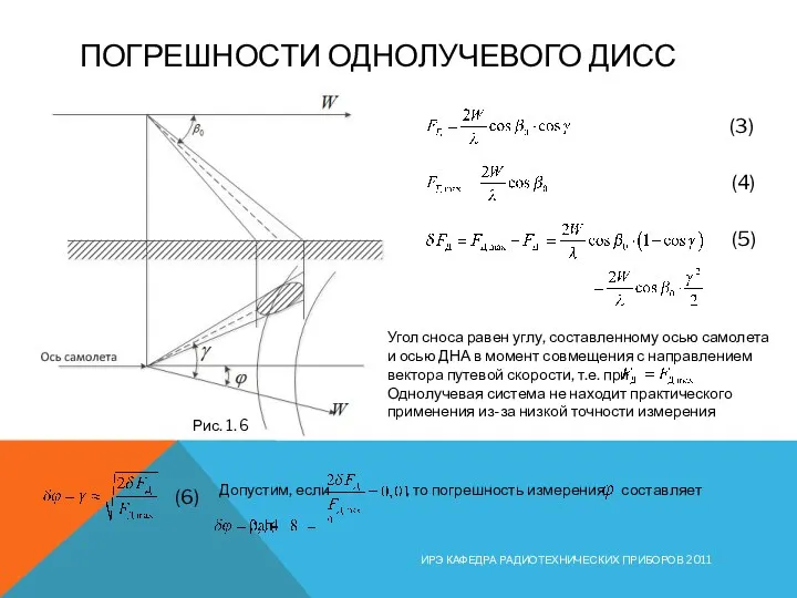 ПОГРЕШНОСТИ ОДНОЛУЧЕВОГО ДИСС ИРЭ КАФЕДРА РАДИОТЕХНИЧЕСКИХ ПРИБОРОВ 2011 Угол сноса