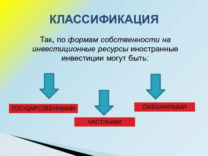 Так, по формам собственности на инвестиционные ресурсы иностранные инвестиции могут быть: КЛАССИФИКАЦИЯ ГОСУДАРСТВЕННЫМИ ЧАСТНЫМИ СМЕШАННЫМИ