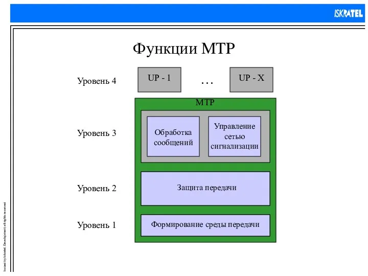 Функции MTP