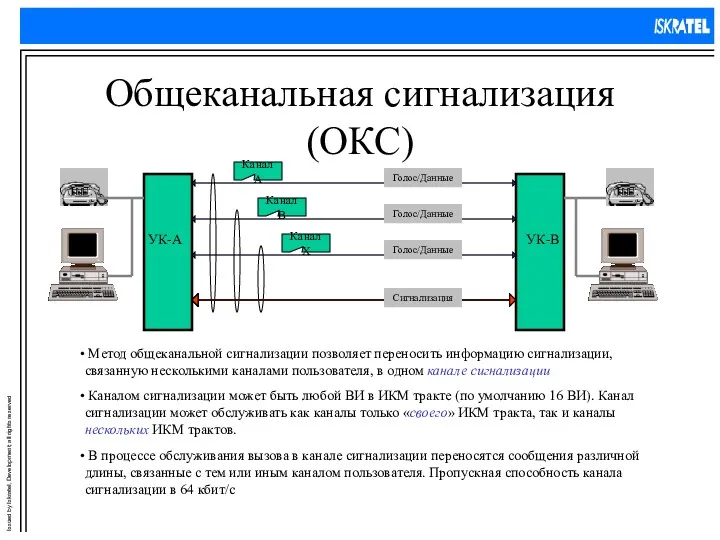 Общеканальная сигнализация (ОКС) Голос/Данные Канал В Голос/Данные Канал А Голос/Данные