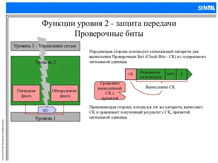 Функции уровня 2 - защита передачи Проверочные биты Передающая сторона