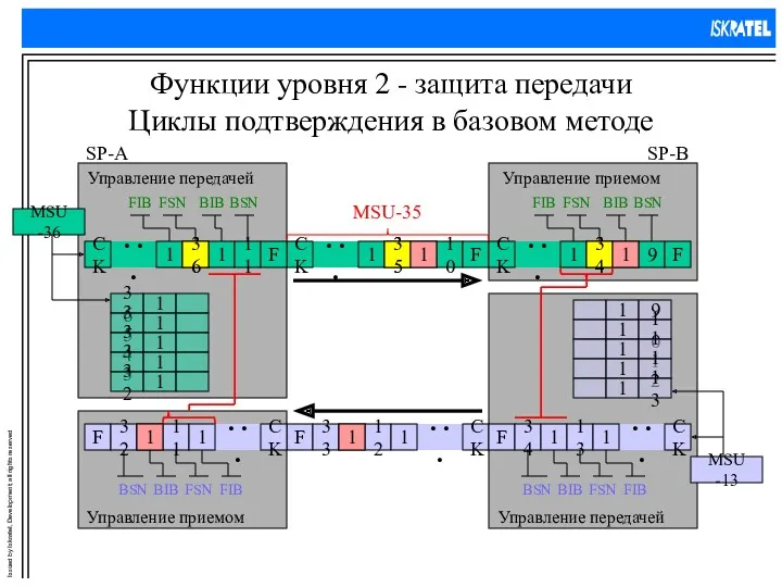 Функции уровня 2 - защита передачи Циклы подтверждения в базовом