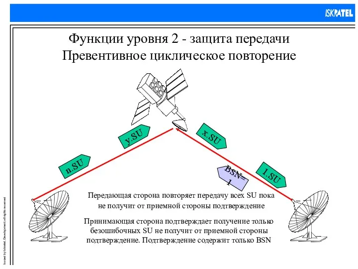 Функции уровня 2 - защита передачи Превентивное циклическое повторение x.SU