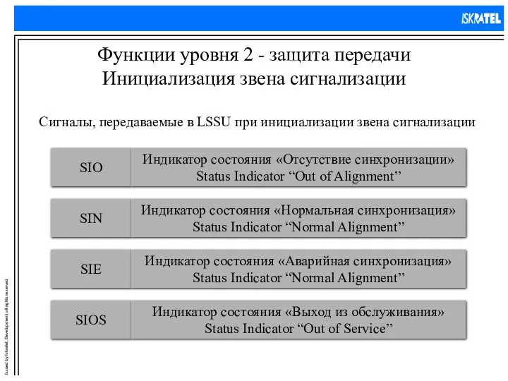 Функции уровня 2 - защита передачи Инициализация звена сигнализации Сигналы,