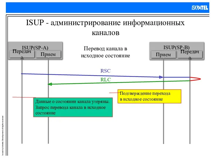 ISUP - администрирование информационных каналов Перевод канала в исходное состояние